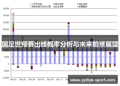 国足世预赛出线概率分析与未来前景展望